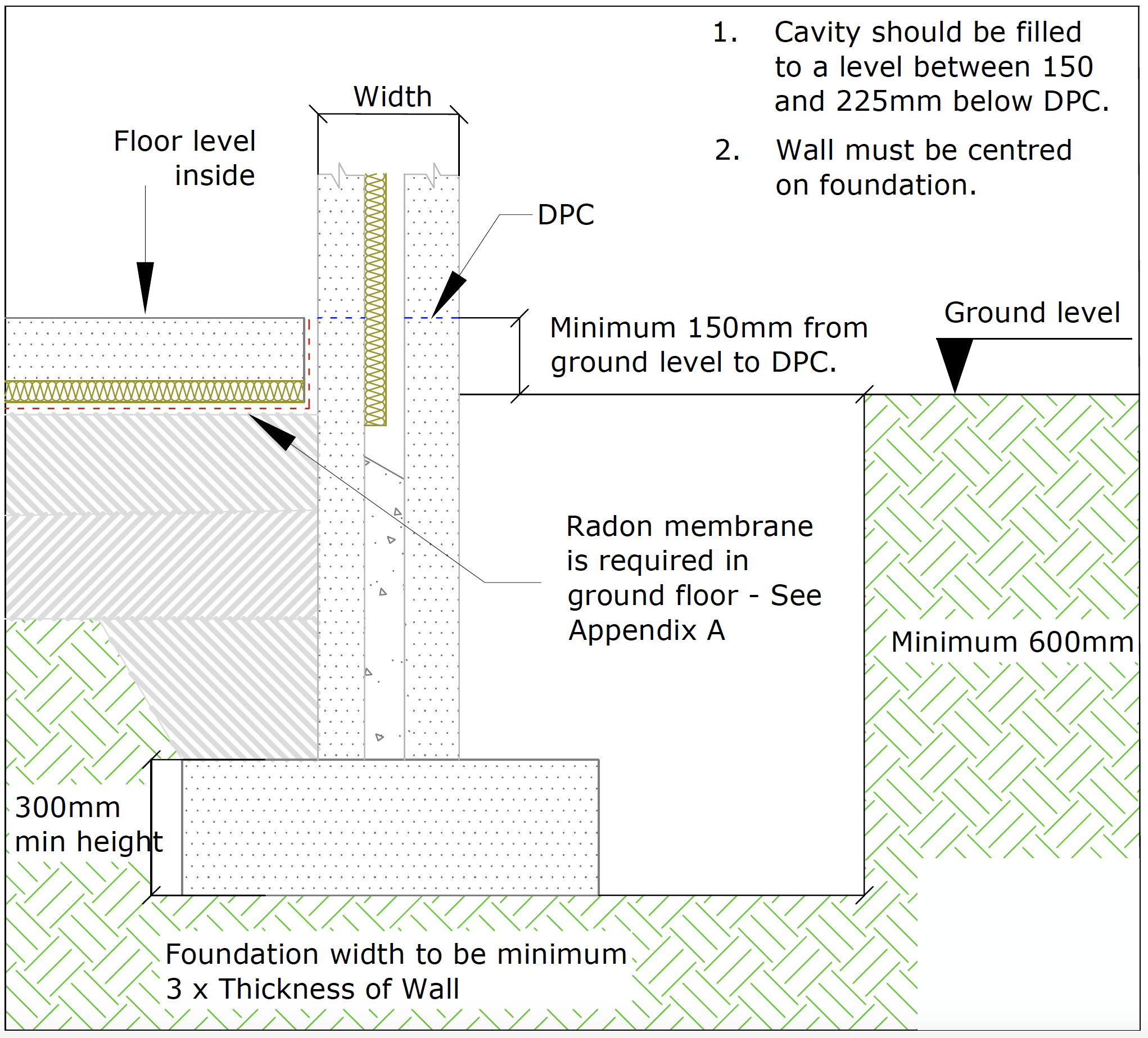 Building Guidelines Requirements for Foundations and Rising Walls