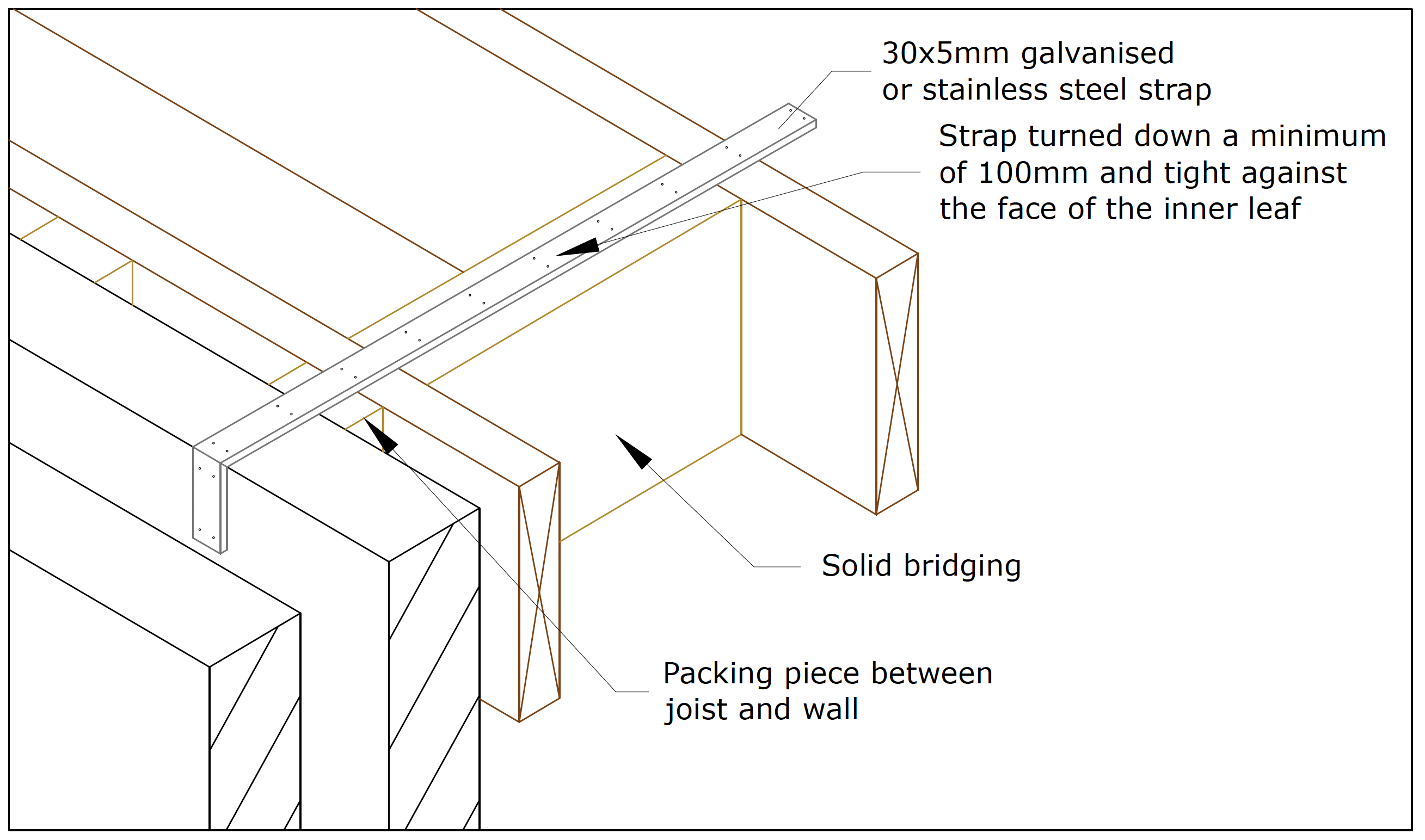 A detailed diagram of a floor joist detail, representing the intricate planning and strategy involved in soccer