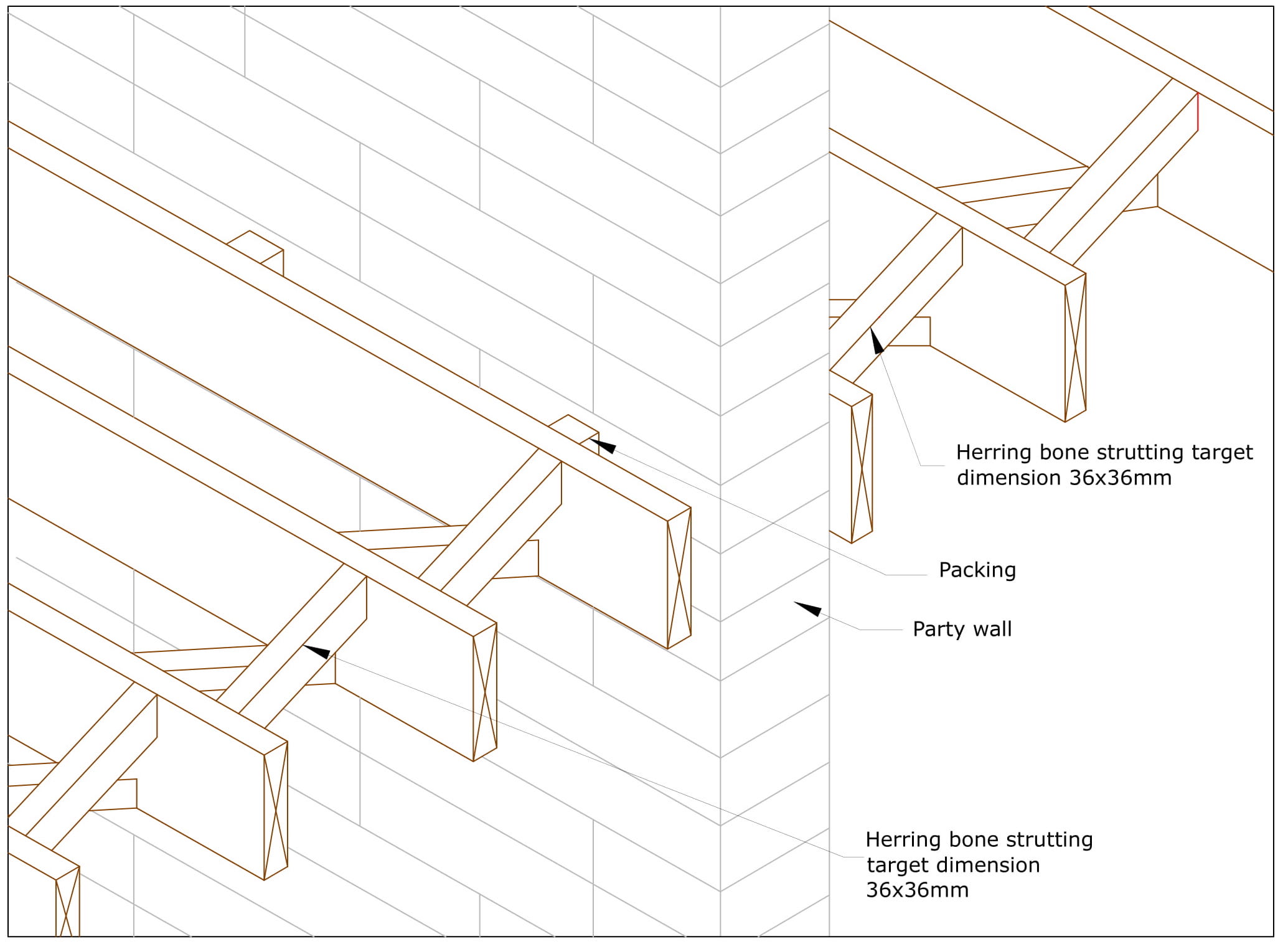 Joists Superstructure Building Guideline