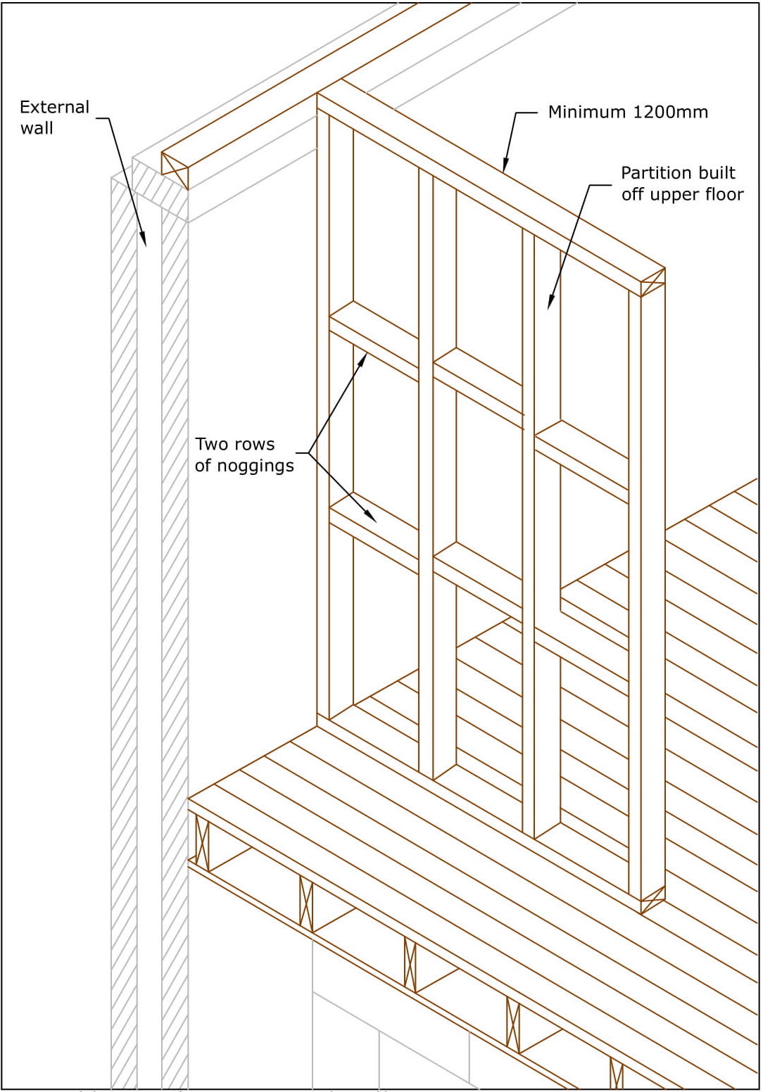 Building Guidelines Internal Partitions Timber Stud